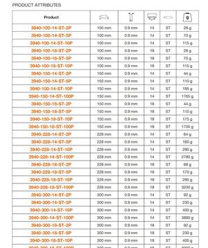 Bahco  3940-M系列 - 3940-100-14-ST-2P