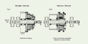 Transfluid 气动离合器 TPO-TPH系列 - TPO-208