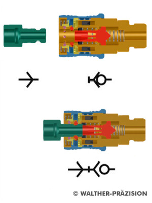 Walther-Präzision 快速接头 LS系列 - LS-006 Walther-Präzision 快速接头 LS系列 - LS-006